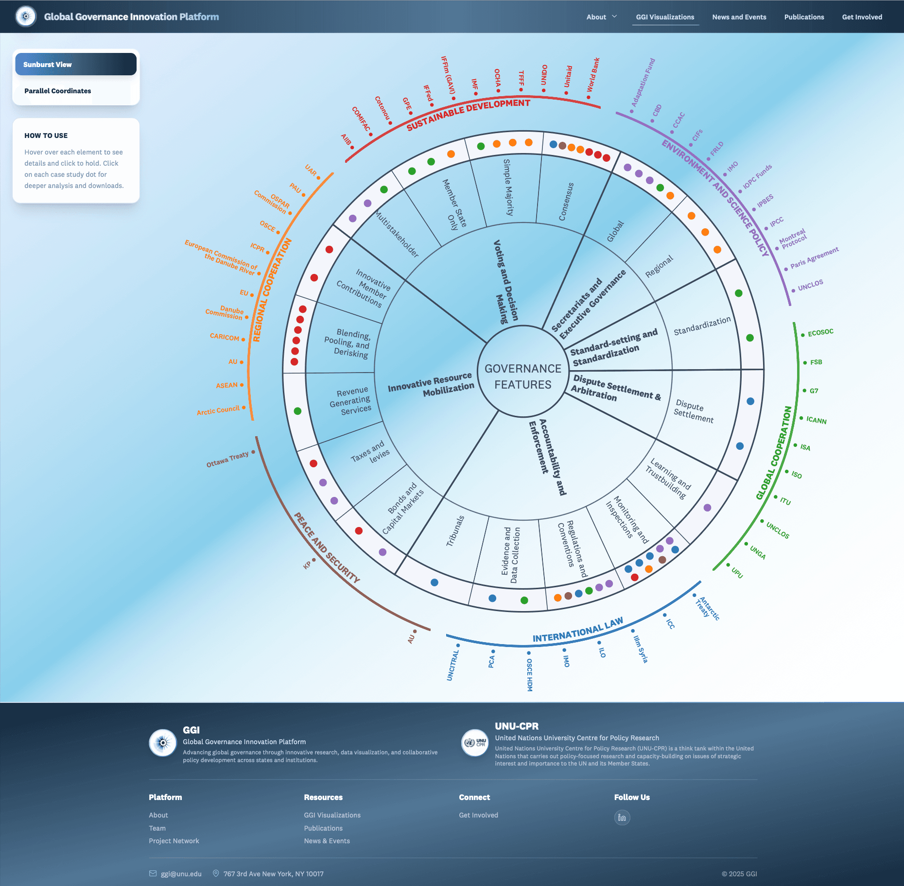 United Nations Global Governance Innovation Platform